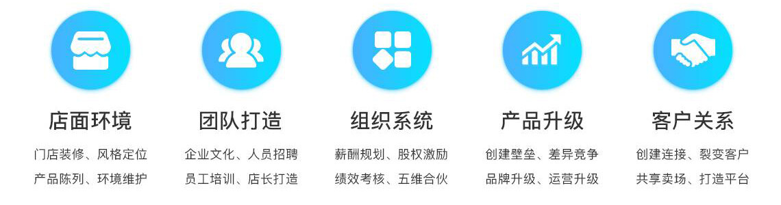 快印客大学