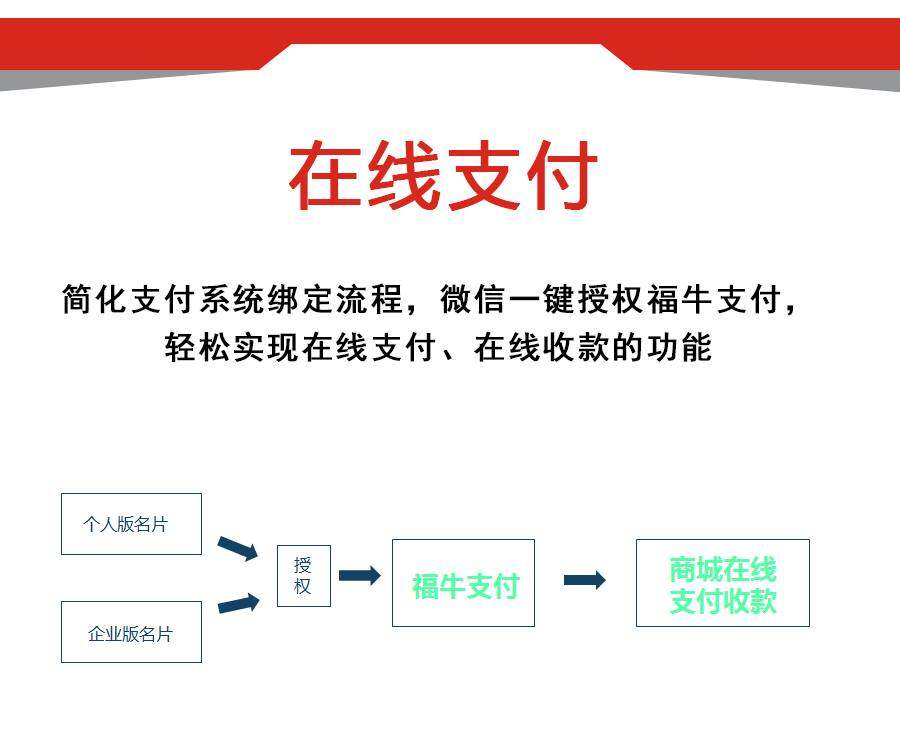 图文快印加盟店如何做好名片设计？智能名片为你带来精准客户！第11张