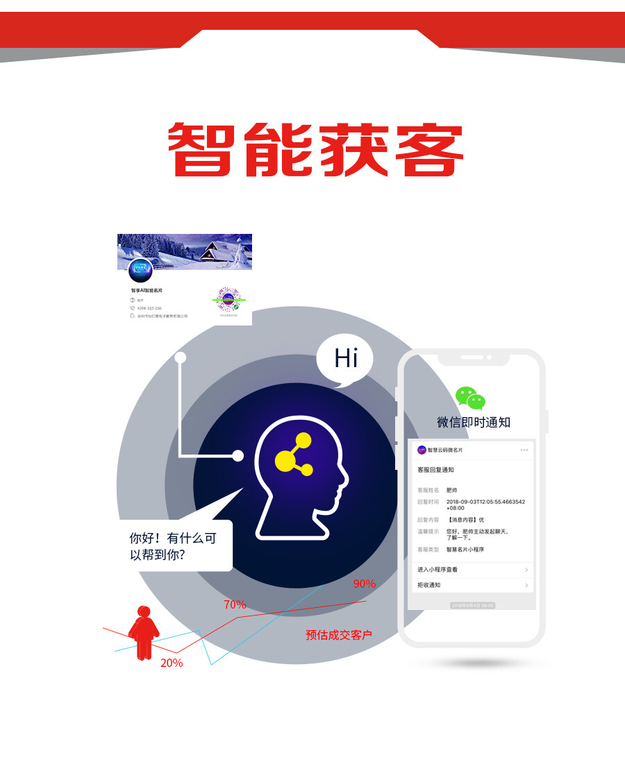 图文快印加盟店如何做好名片设计？智能名片为你带来精准客户！第4张