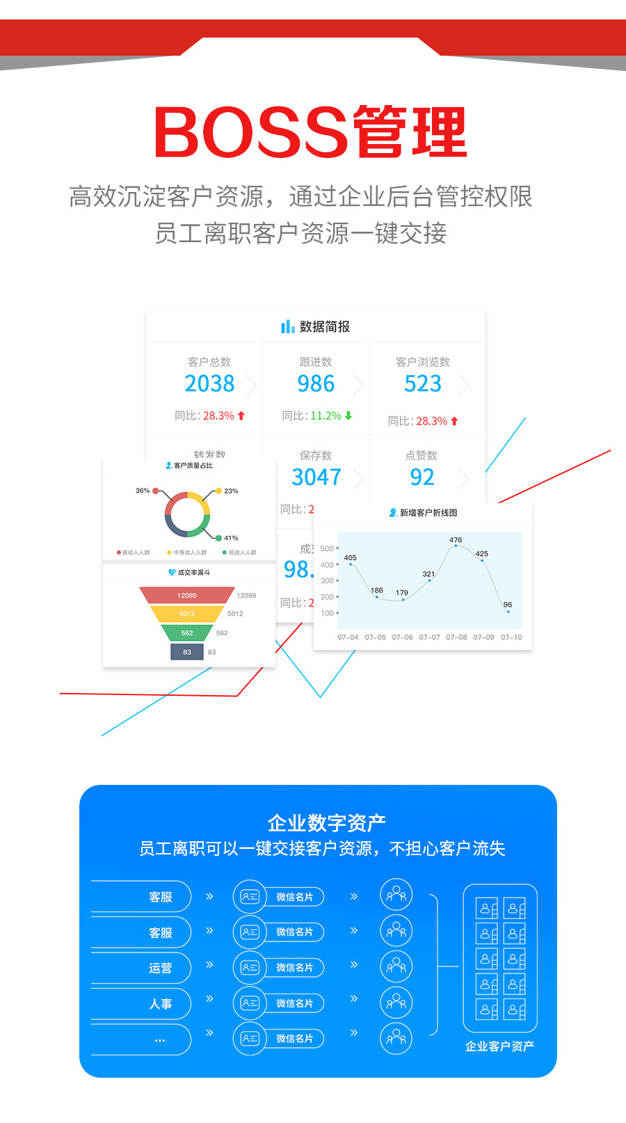 图文快印加盟店如何做好名片设计？智能名片为你带来精准客户！第6张
