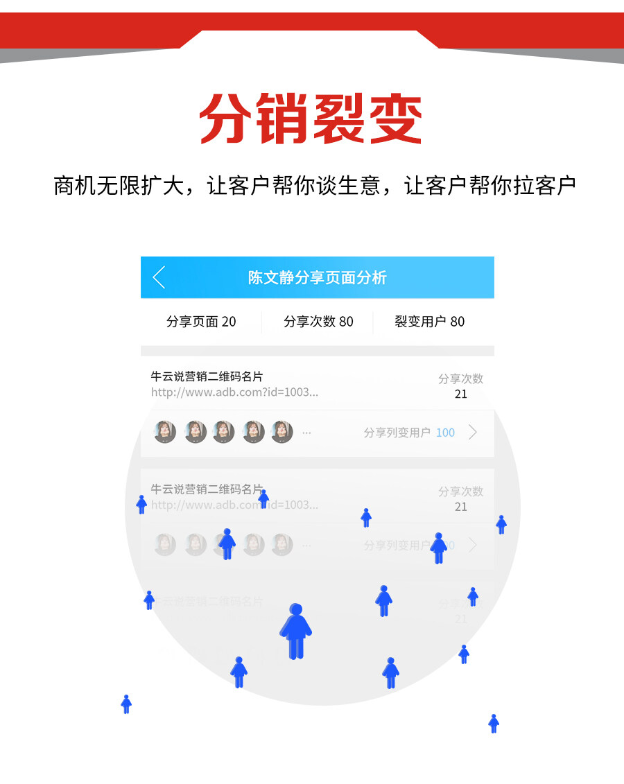 图文快印加盟店如何做好名片设计？智能名片为你带来精准客户！第9张